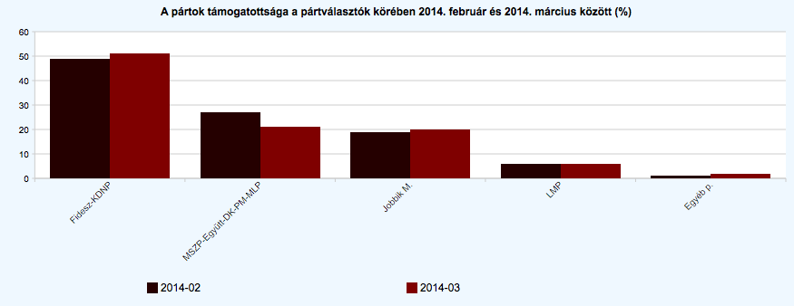 Ha tényleg ez lesz, cakkpakk összeomolhat a magyar baloldal