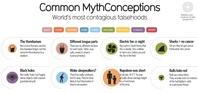 52-1 népszerű, de hamis tény a világunkról