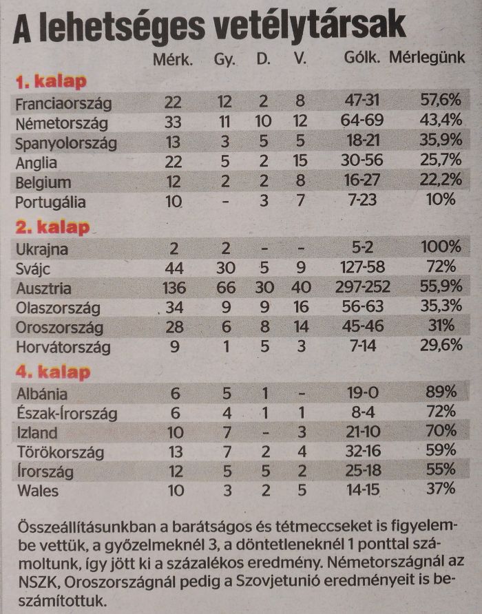Illustration for article titled Megfogtuk az isten lábát az EB sorsoláson?