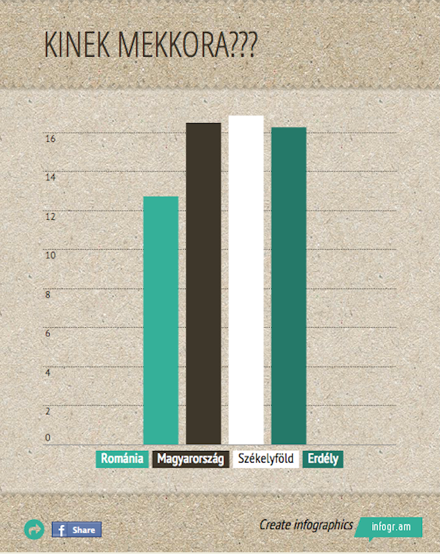 Az erdélyi magyarok pont olyan magyarok, mint a magyarországi magyarok