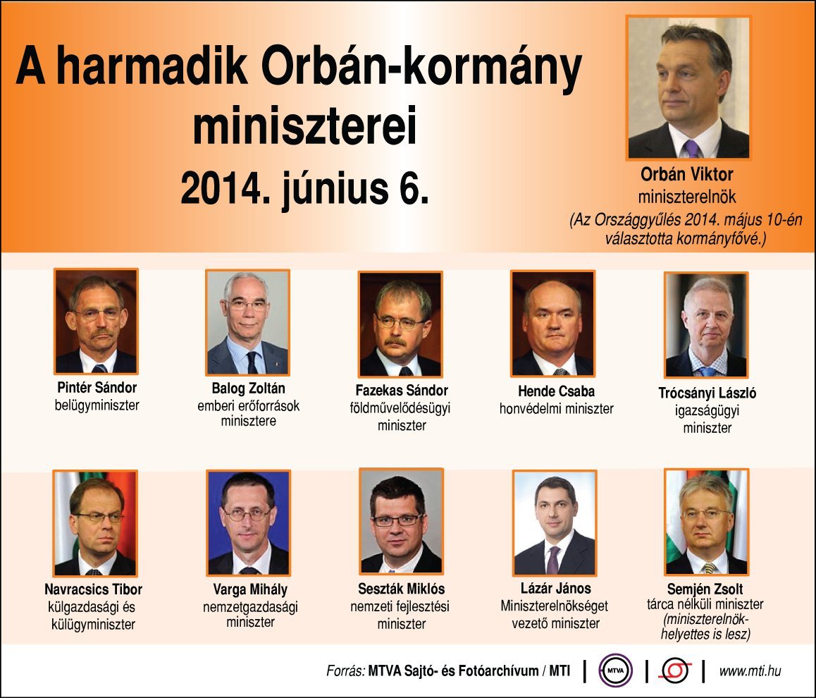 És most tekintsük meg együtt a harmadik Orbán-kormány minisztereit