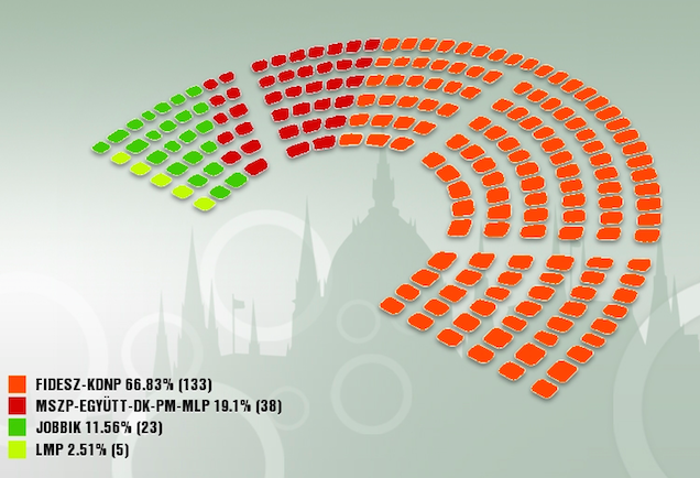 Illustration for article titled Na és milyen lesz III. Orbán Viktor Magyarországa?