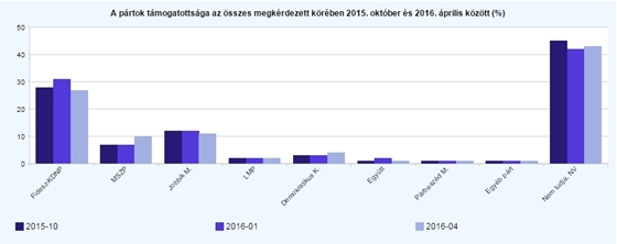 Illustration for article titled Vajon milyen oddsal adná a Tipp-Mix a jelenlegi ellenzék győzelmét a 2018-as választásokra? Foci EB nyerő esélyeivel!