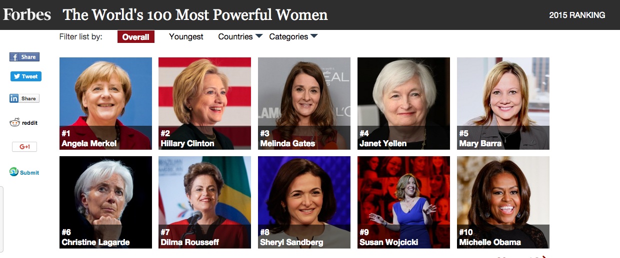 Ki volt 2015-ben a világ legbefolyásosabb hölgye?