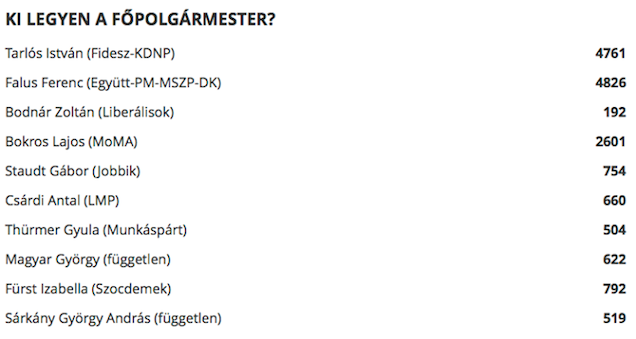 Falus Ferenc a vidámság kimeríthetetlen tárháza lesz ebben a kampányban