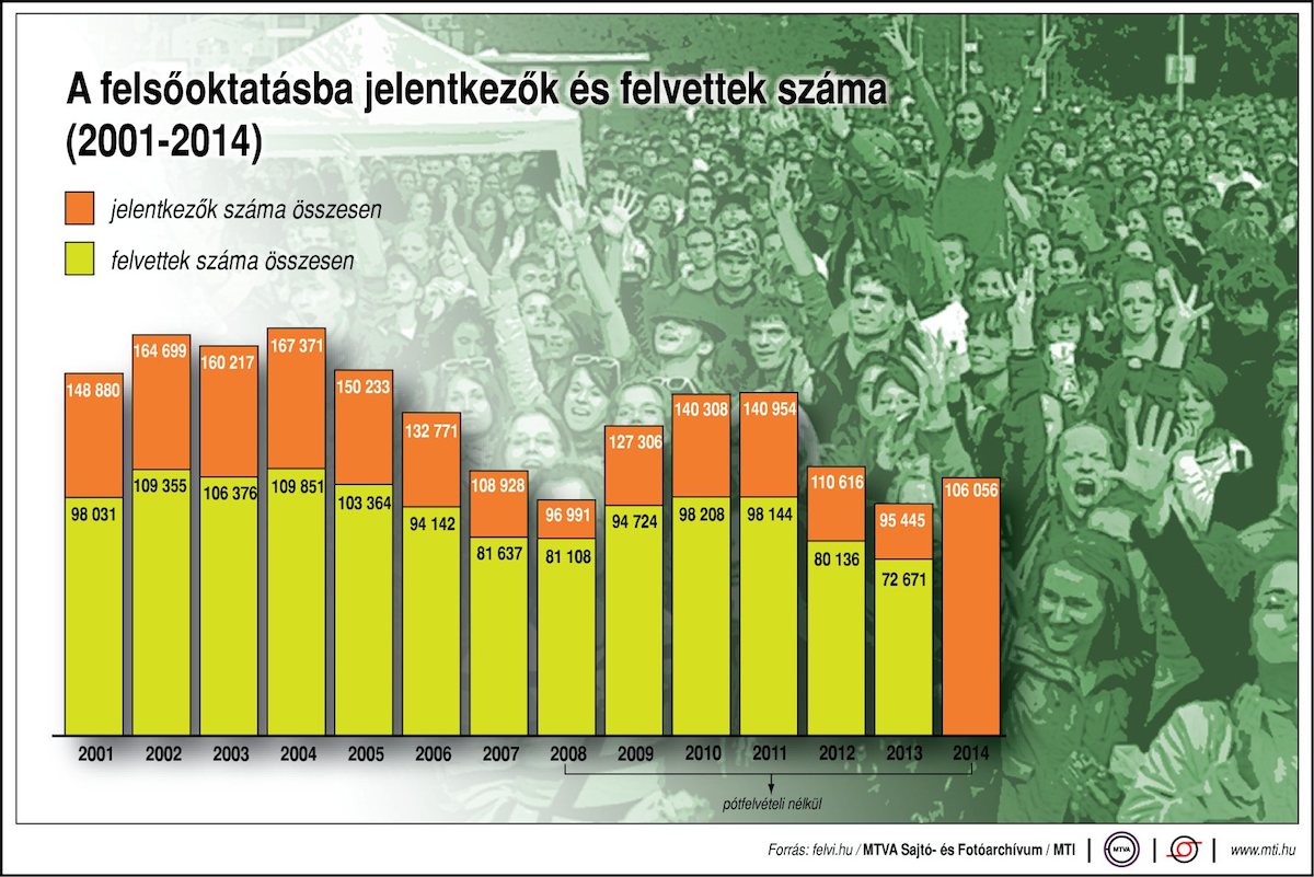 Legyen ez a mai nap grafikonja