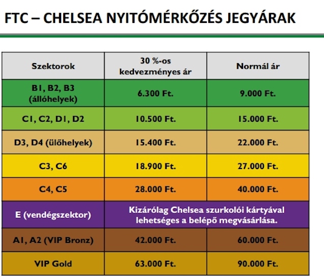 Hát ennél röhejesebb meccsjegyárakat én még soha nem láttam
