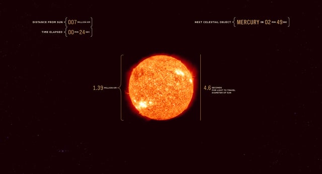 Próbáld ki, milyen fénysebességgel száguldani