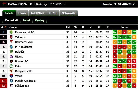 NE MI NYERJÜNK A LEGTÖBBET? Frissítve!