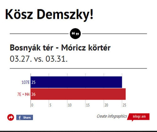 Egy perccel tovább tartott az út az új metróval