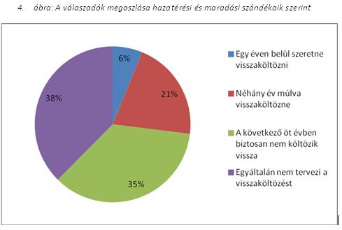 Nem akarnak hazajönni az angliai emigránsok