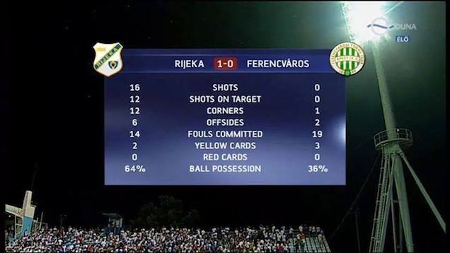 Shots: 0. Shots on target: 0