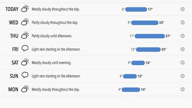 Két hét múlva mindenki halott lesz Budapesten