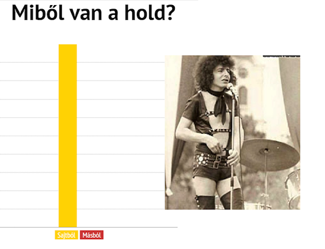 Muszáj ellenőriznem cinkes mintán ennek a felmérésnek a hitelességét