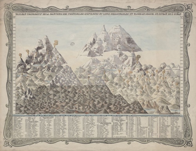 200 év után fejest ugorhatunk Széchényi Ferenc elképesztő térképeibe