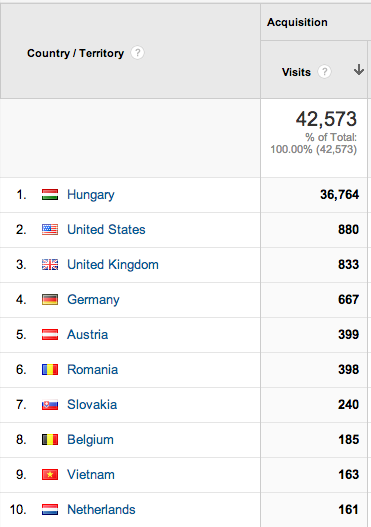 Illustration for article titled Angolai, Fülöp-szigeteki, izlandi Cink-olvasók, jelentkezzetek!