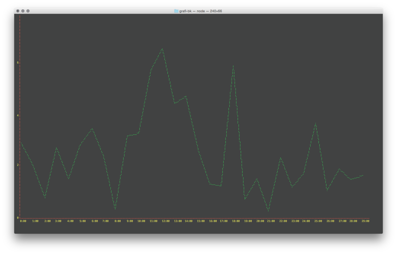 Illustration for article titled A Gawker programozója leleplezte a Barátok köztöt