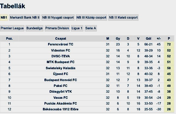 Illustration for article titled FEL IS CSÚT, LE IS CSÚT! Frissítve!