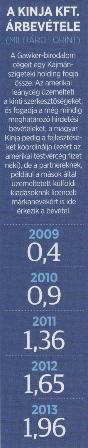 Illustration for article titled Milliárdok a Cink mögött: a Forbes riportja a budapesti Gawkerről