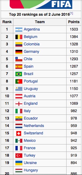 Illustration for article titled SZÉP VOLT FIÚK! Büszkék vagyunk rátok!